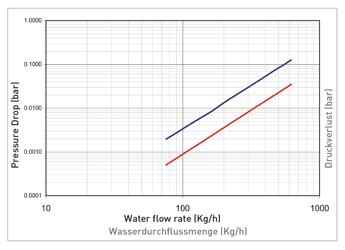 pressure_drop_table
